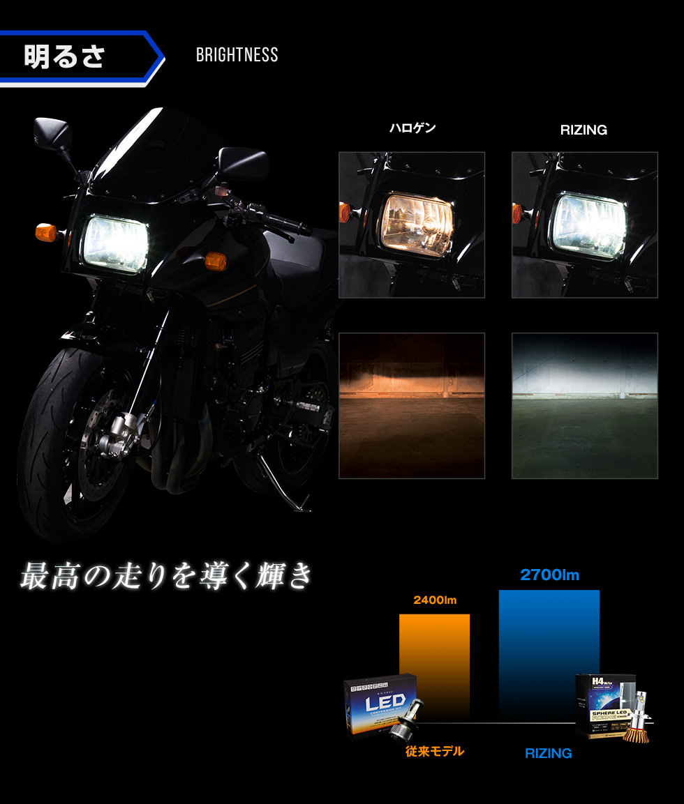 バイク用 LED スフィアライト RIZING II H4