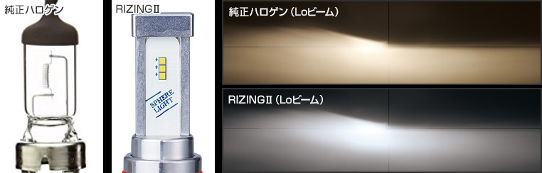 日本製LEDヘッドライトRIZING２（ライジング２） アクア専用 HIR2 