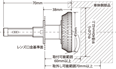 交換用LEDヘッドライトRIZING2（ライジング2）[日本製][車検対応][3年