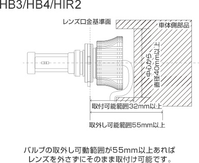 SUBARU ステラ LA100・110F H23.5〜H24.12 HID仕様 の適合情報／HIDキット｜LEDヘッドライト販売のスフィアライト